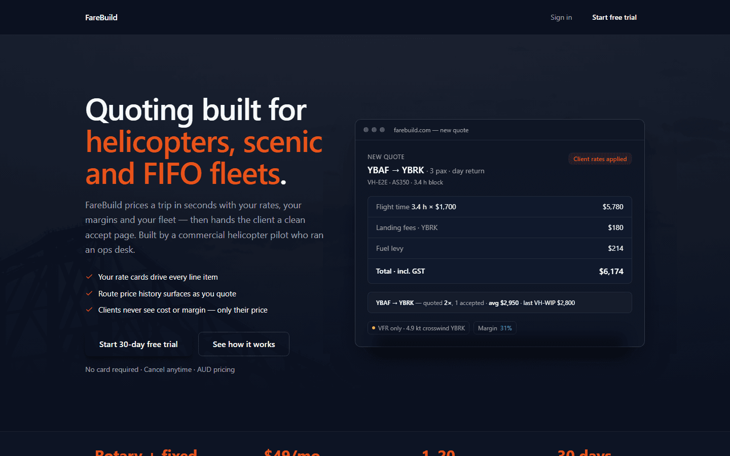 FareBuild marketing page with a live-quote UI: a YBAF to YBRK day return quoted on VH-E2E, an AS350, with flight time, landing fees, and fuel levy totalling $6,174 incl. GST.